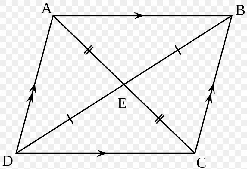 Parallelogram Quadrilateral Geometry Shape Mathematics, PNG, 1920x1318px, Parallelogram, Area, Black And White, Congruence, Diagram Download Free
