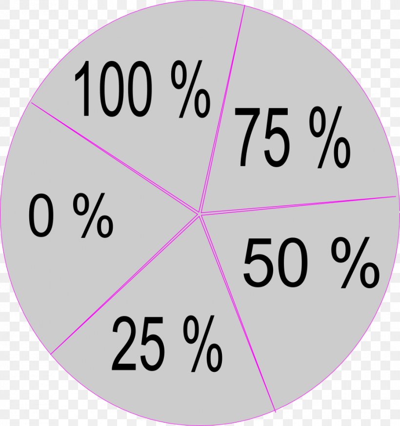 Circle Point Number Angle Clock, PNG, 930x992px, Point, Area, Brand, Clock, Diagram Download Free