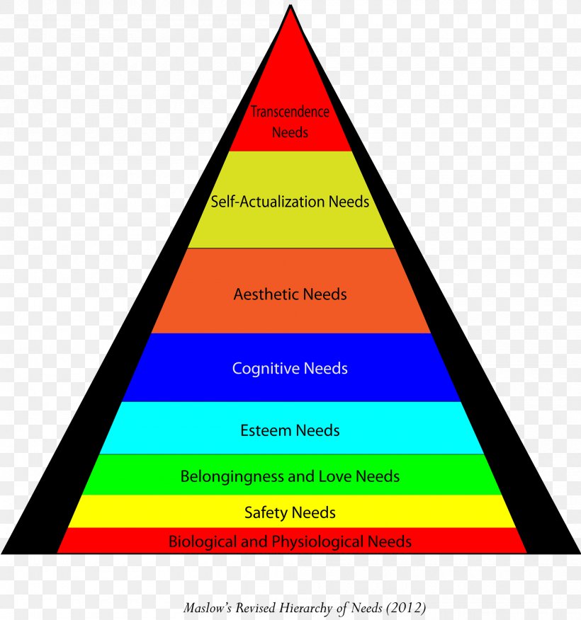 Maslow's Hierarchy Of Needs Basic Needs Self-transcendence, PNG, 2000x2138px, Need, Abraham Maslow, Area, Basic Needs, Brand Download Free