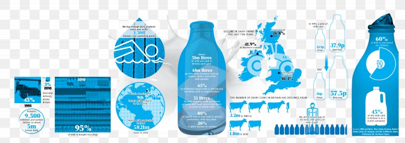 Milk Bottle Bottled Water Drink, PNG, 2870x1020px, Milk, Aqua, Bottle, Bottled Water, Brand Download Free