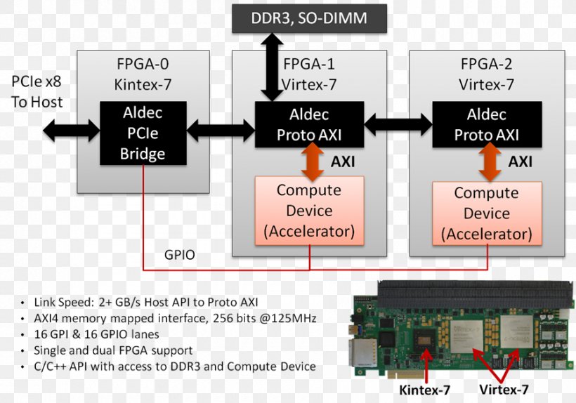 Electronic Component Electronics Electronic Circuit, PNG, 900x630px, Electronic Component, Circuit Component, Electronic Circuit, Electronic Device, Electronics Download Free