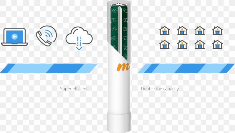 Mimosa Wireless Access Points Multi-user MIMO Gigabit Wireless, PNG, 1014x578px, Mimosa, Backhaul, Brand, Channel Access Method, Computer Download Free