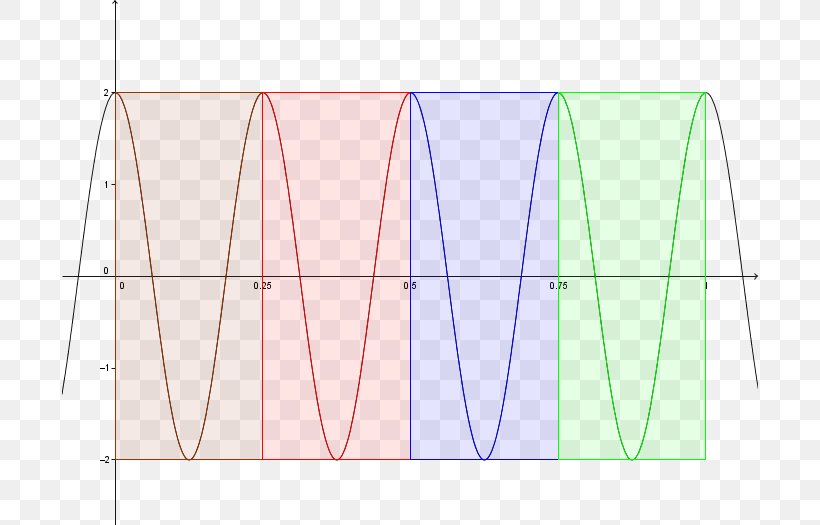 Line Point Angle, PNG, 696x525px, Point, Area, Diagram, Rectangle, Symmetry Download Free