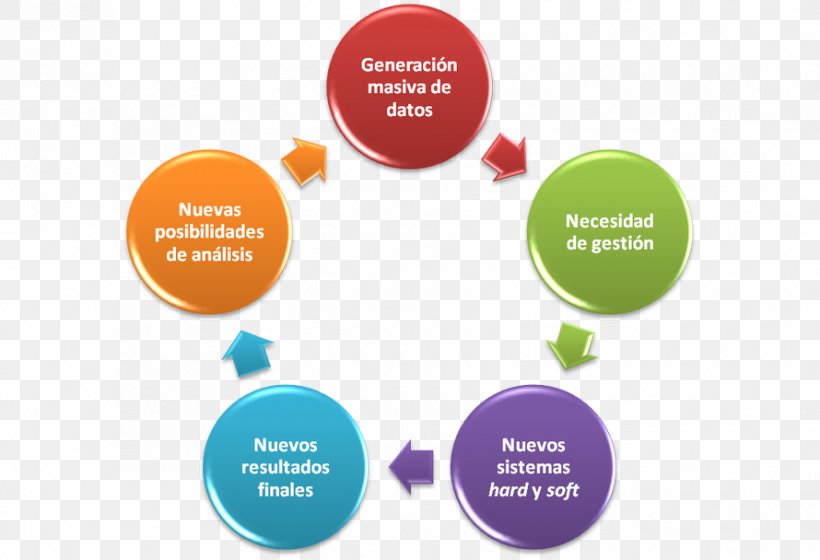 Business Process Organization Company Mental Health Risk, PNG, 890x608px, Business Process, Brand, Business, Communication, Company Download Free