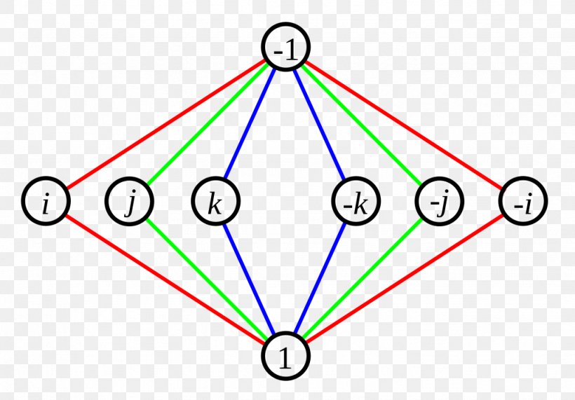 Quaternion Group Group Theory Non-abelian Group, PNG, 1024x714px, Quaternion Group, Abelian Group, Area, Body Jewelry, Cycle Graph Download Free