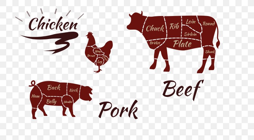 Cattle Wall Decal Cut Of Beef Butcher, PNG, 758x455px, Cattle, Beef, Brand, Butcher, Cattle Like Mammal Download Free