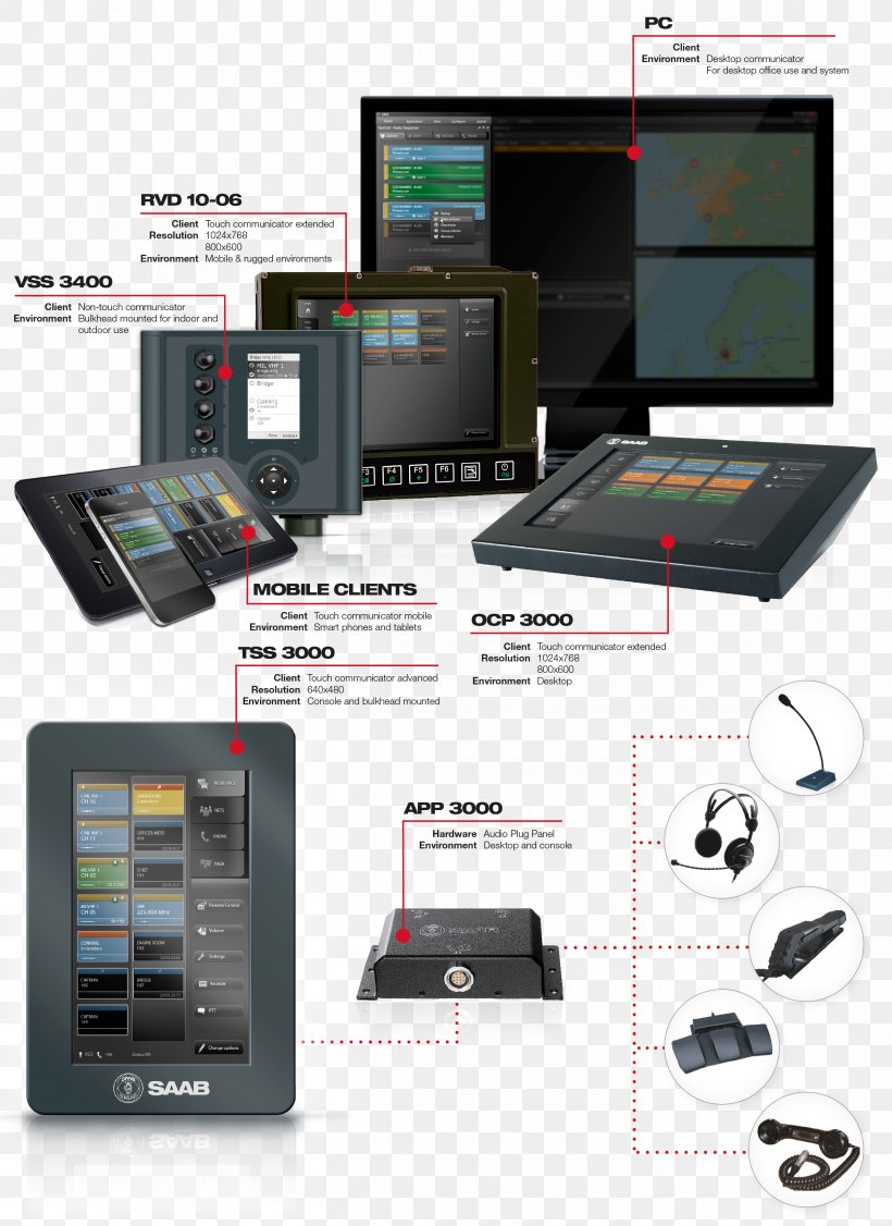 Communications System Communications System Information Computer Software, PNG, 2340x3216px, System, Communication, Communications System, Computer Hardware, Computer Network Download Free