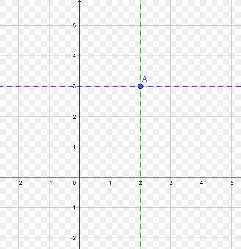 Cartesian Coordinate System Line Point Multiplication Mathematics, PNG, 937x970px, Cartesian Coordinate System, Addition, Area, Decimal, Diagram Download Free