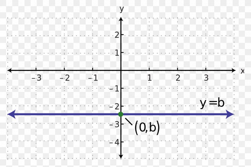 Line Y-intercept Parallel Slope Equation, PNG, 1024x681px, Watercolor, Cartoon, Flower, Frame, Heart Download Free