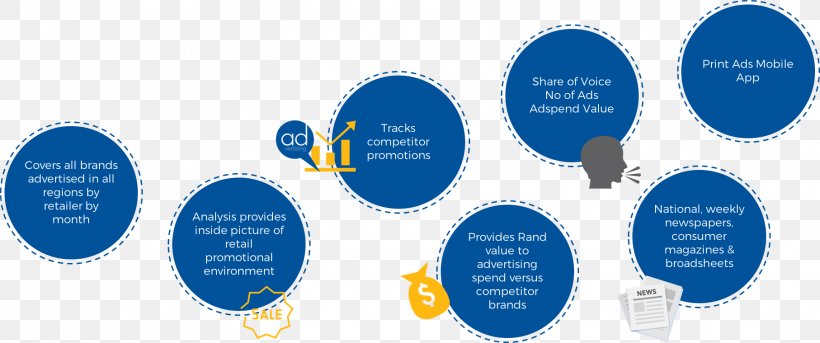 Promotion Online Advertising Brand Marketing, PNG, 1814x759px, Promotion, Advertising, Body Mass Index, Brand, Communication Download Free