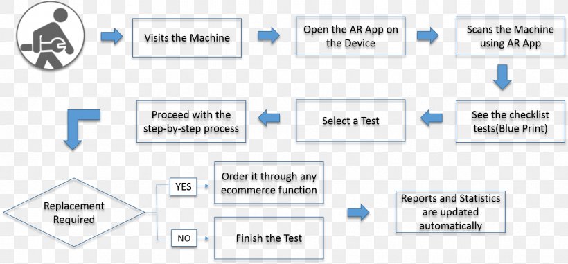 Augmented Reality Workflow Organization, PNG, 1863x866px, Augmented Reality, Area, Augment, Brand, Chart Download Free