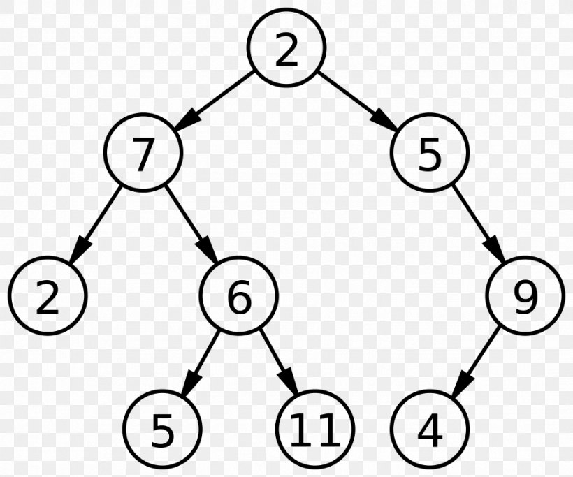 Binary Tree Binary Search Tree Tree Traversal Data Structure, PNG, 922x768px, Tree, Algorithm, Area, Avl Tree, Binary Search Algorithm Download Free