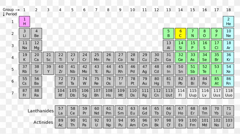 Periodic Table Group Chemical Element Isotope, PNG, 1024x576px, Periodic Table, Area, Atom, Brand, Chemical Element Download Free