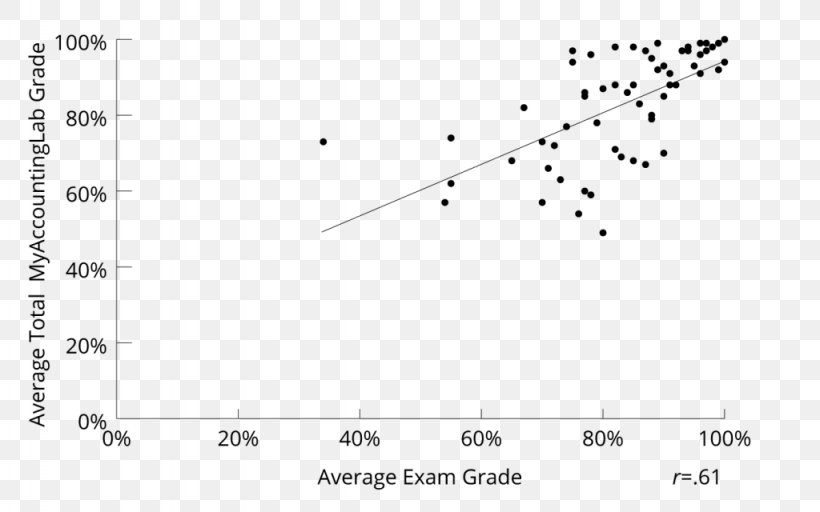 Homework Student School Grading In Education Flipped Classroom, PNG, 1024x640px, Homework, Area, Black, Black And White, Chegg Download Free