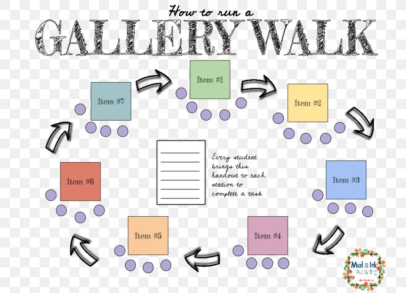 Gallery Walk Teacher Education Student Lesson Plan, PNG, 750x592px, Gallery Walk, Area, Art, Brand, Class Download Free