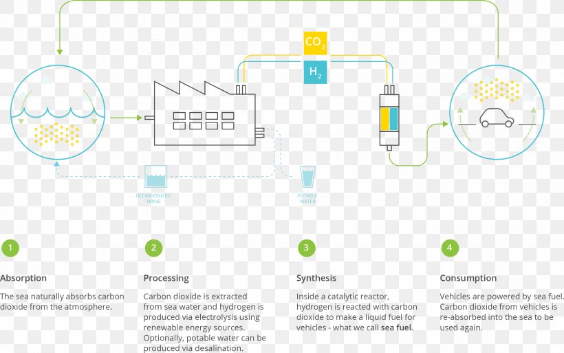 Google X Desalination Seawater Alphabet Inc., PNG, 2949x1846px, Google X, Alphabet Inc, Area, Brand, Company Download Free