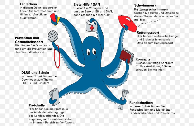 Octopus Font, PNG, 710x533px, Octopus, Cephalopod, Diagram, Marine Invertebrates, Organism Download Free