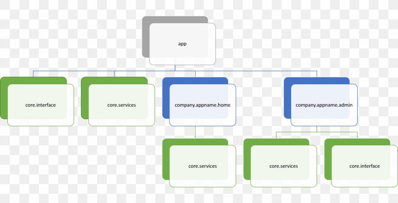 Brand Technology Diagram, PNG, 1844x944px, Brand, Communication, Diagram, Multimedia, Organization Download Free