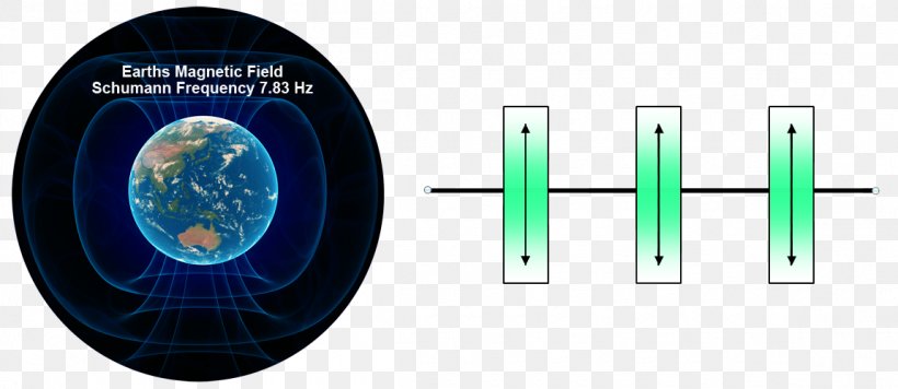 Pulsed Electromagnetic Field Therapy Electromagnetism Far Infrared, PNG, 1150x500px, Electromagnetic Field, Brand, Craft Magnets, Crystal, Electromagnetic Radiation Download Free