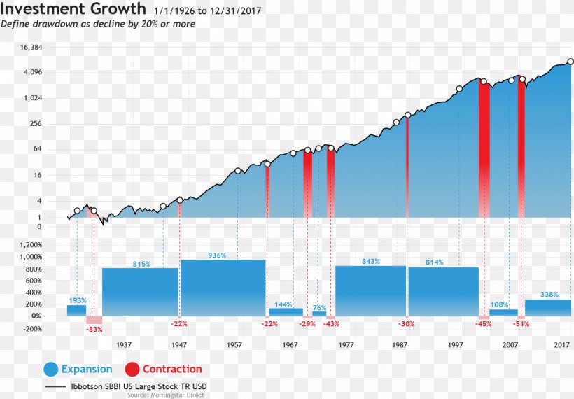 Risk Analysis Diversification Portfolio Management, PNG, 1247x868px, Risk, Analysis, Analytics, Area, Brand Download Free