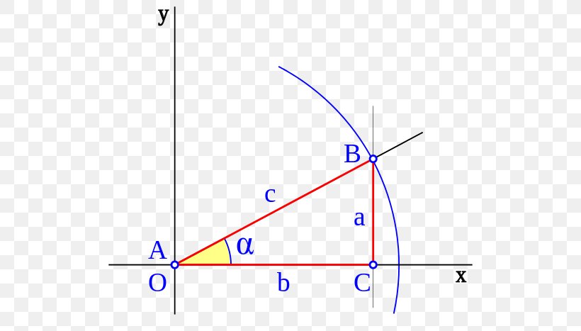 Coseno Trigonometry Sine Secante Tangen, PNG, 560x467px, Coseno, Arccosine, Arcsine, Area, Blue Download Free