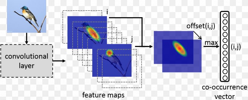 Deep Learning Object Detection Computer Vision Computer Science Supervised Learning, PNG, 1180x477px, Deep Learning, Area, Artificial Neural Network, Computer, Computer Science Download Free