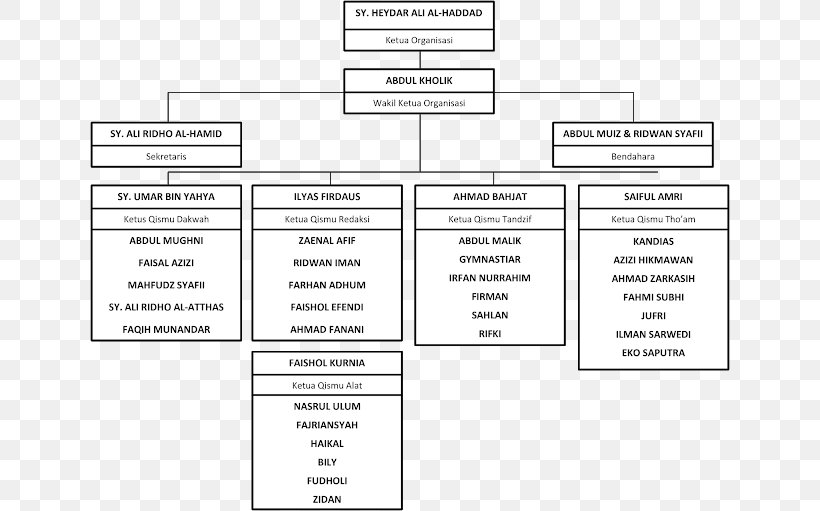 Document Line Angle, PNG, 640x511px, Document, Area, Brand, Diagram, Material Download Free