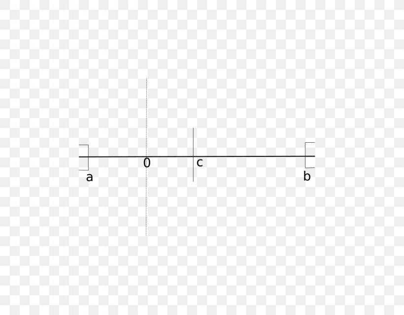 Bolzanoren Teorema Midpoint Interval Continuous Function, PNG, 1280x1000px, Midpoint, Continuous Function, Diagram, Formal Proof, Function Download Free
