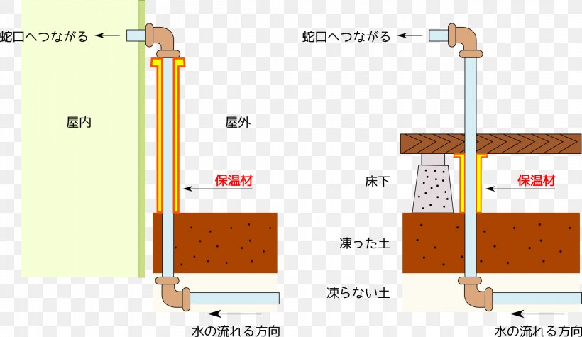 Plumbing Water Pipe 給水設備 水道 Tap, PNG, 2128x1235px, Plumbing, Area, Cinematography, Diagram, Exposure Download Free