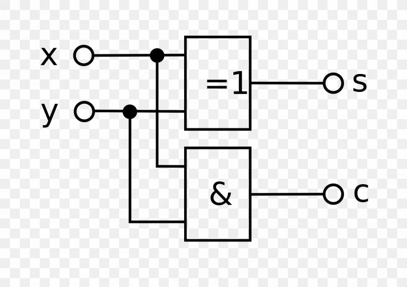 Adder Electronic Circuit Logic Gate Semiconductor Device, PNG, 1200x846px, Adder, Area, Circuit Breaker, Combinational Logic, Diagram Download Free