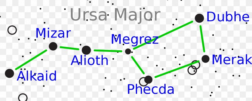 Line Ursa Major Point Angle Font, PNG, 1280x518px, Ursa Major, Blue, Constellation, Diagram, Number Download Free