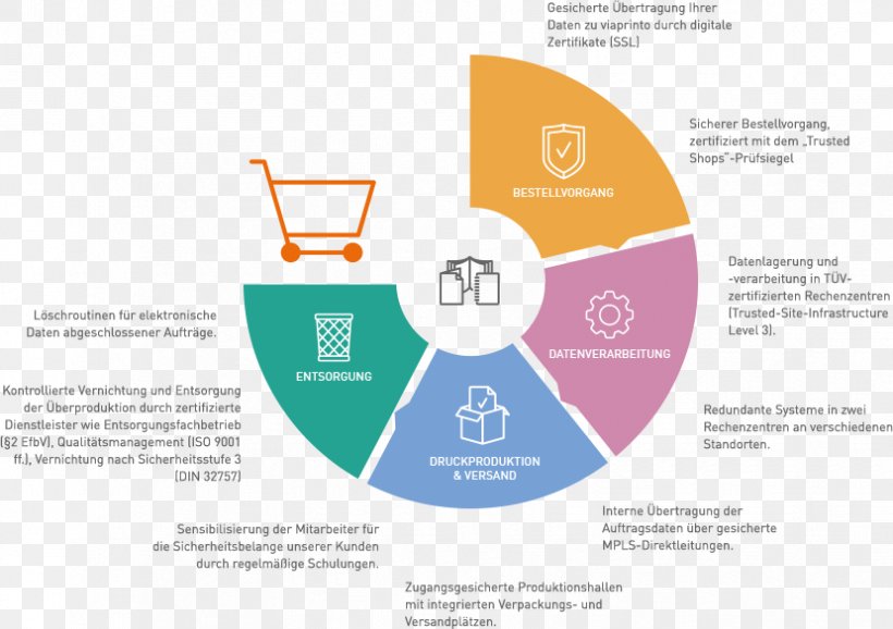 Data Security Business The IMA Financial Group, Inc. Infographic, PNG, 829x585px, Data, Android, Brand, Business, Communication Download Free