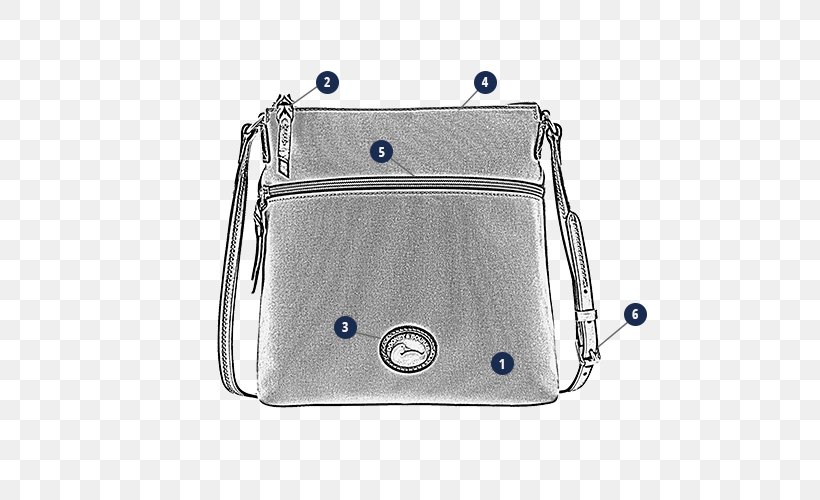 Handbag Messenger Bags, PNG, 500x500px, Handbag, Bag, Electric Blue, Messenger Bags, Shoulder Download Free