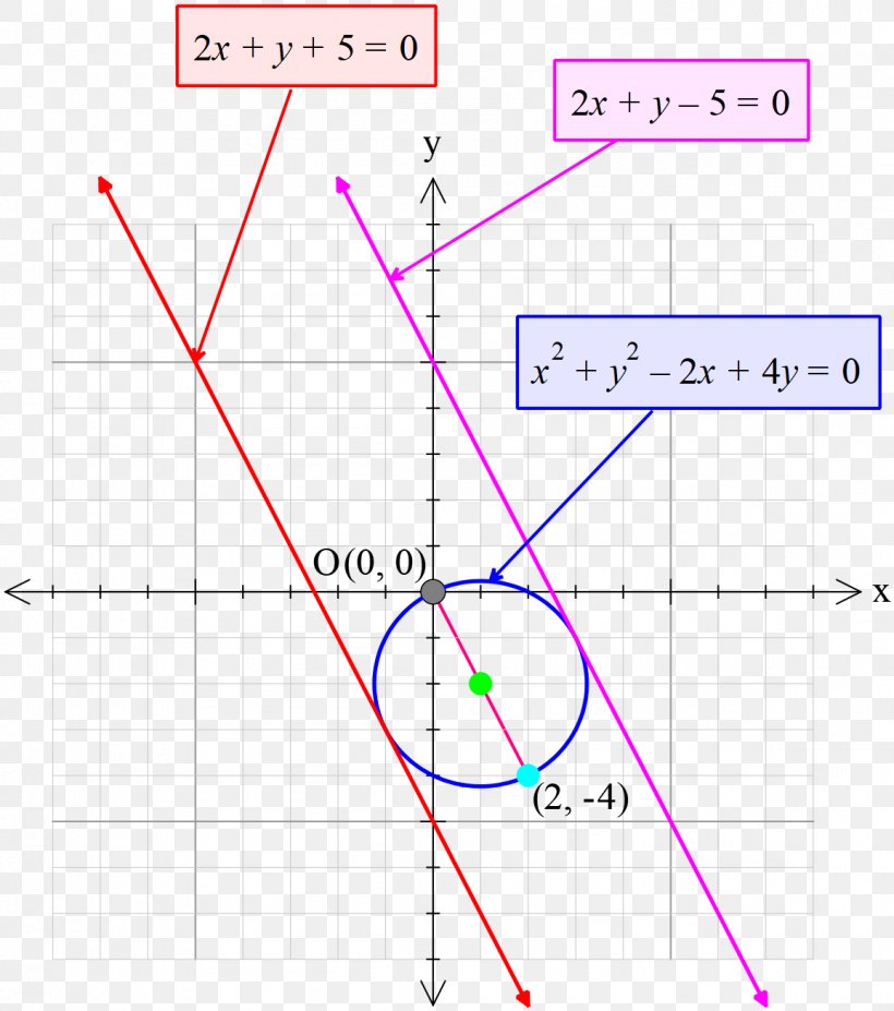 Line Angle Point, PNG, 1156x1307px, Point, Area, Diagram, Parallel, Plot Download Free