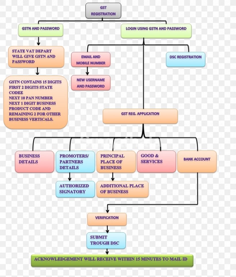 Material Diagram, PNG, 872x1027px, Material, Area, Diagram, Text Download Free