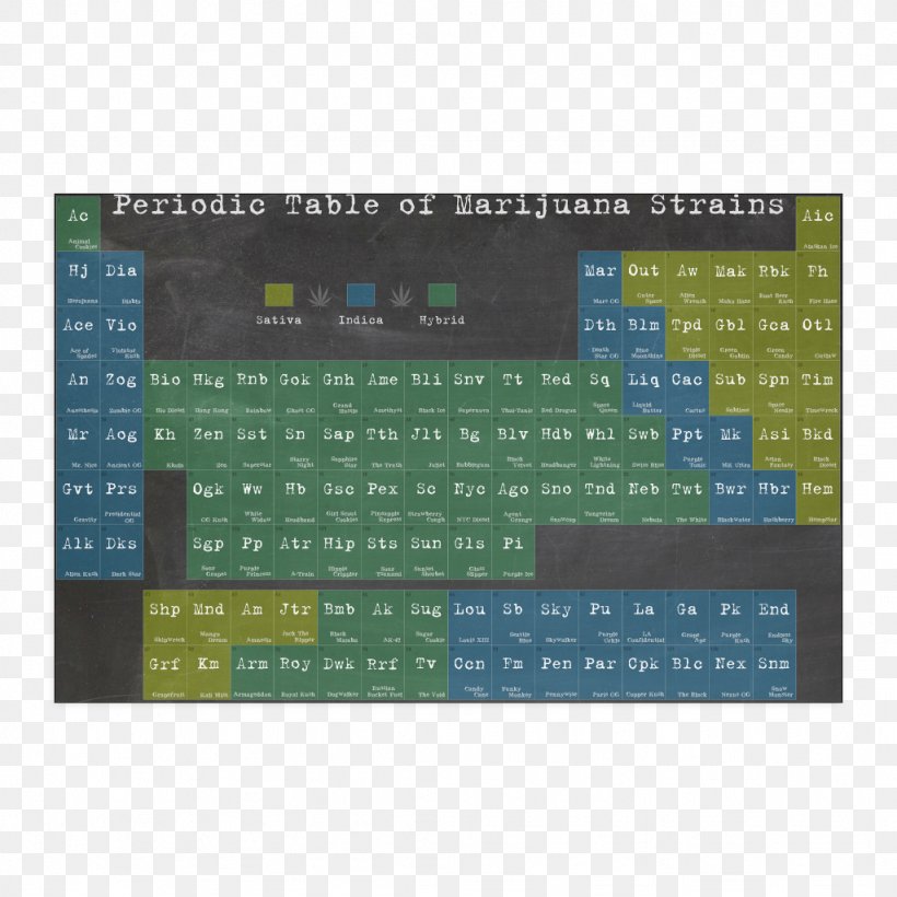 Periodic Table Cannabis Canvas Print Poster Gold, PNG, 1024x1024px, Periodic Table, Art, Cannabis, Canvas, Canvas Print Download Free