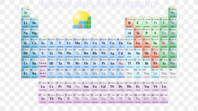 Periodic Table Chemical Element Chemistry Group, PNG, 1920x1080px, Periodic Table, Area, Brand, Chemical Element, Chemistry Download Free