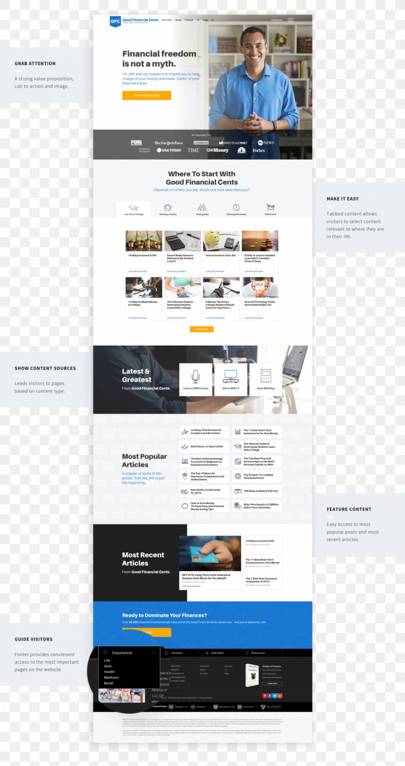 Web Page Display Advertising, PNG, 1084x2048px, Web Page, Advertising, Brand, Display Advertising, Media Download Free