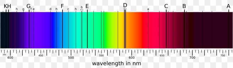 Fraunhofer Lines Spectral Line Absorption Spectrum Optical Spectrometer, PNG, 2000x586px, Fraunhofer Lines, Absorption, Atom, Continuous Spectrum, Emission Spectrum Download Free