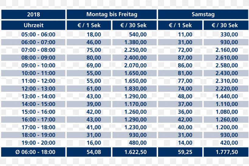 Mitteldeutscher Rundfunk MDR Jump Radio Advertisement Advertising, PNG, 960x640px, Mitteldeutscher Rundfunk, Account Manager, Advertising, Area, Blue Download Free