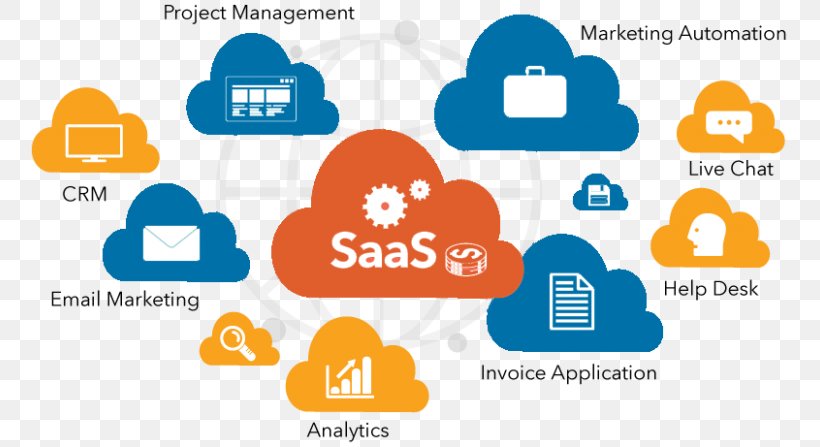 Saas software