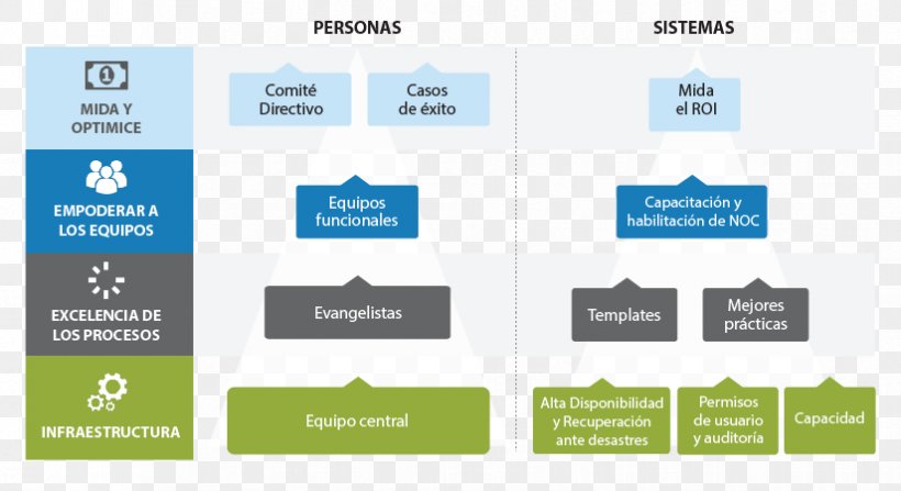 Robotic Process Automation Center Of Excellence Business Organization, PNG, 825x450px, Automation, Brand, Business, Business Process, Center Of Excellence Download Free