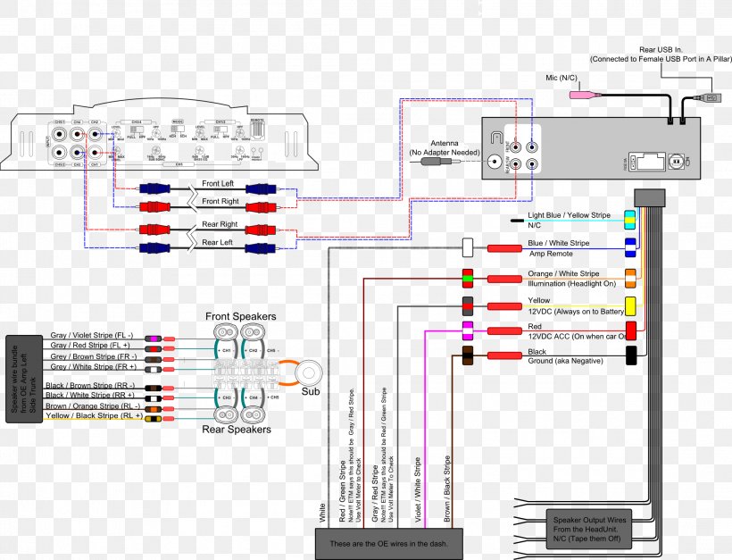 Car Audio Wiring Diagram Amplifier from img.favpng.com