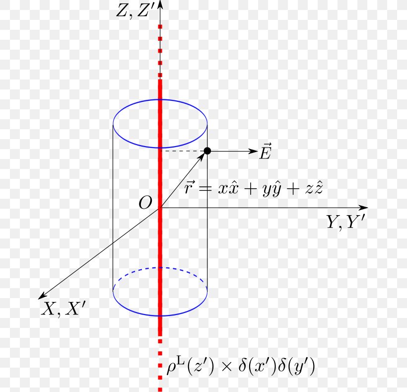 Gauss's Law Electric Charge Line Infinity, PNG, 667x789px, Gausss Law, Area, Carl Friedrich Gauss, Diagram, Electric Charge Download Free