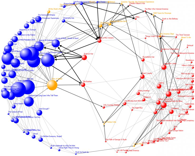 Computer Network Web 2.0 Eigenvector Centrality Liberalism, PNG, 1280x1024px, Computer Network, Area, Ben Shneiderman, Centrality, Data Download Free