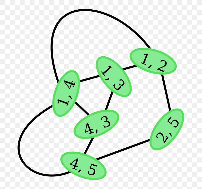Line Graph Graph Theory Vertex Podgraf, PNG, 729x768px, Line Graph, Area, Chart, Graph, Graph Theory Download Free