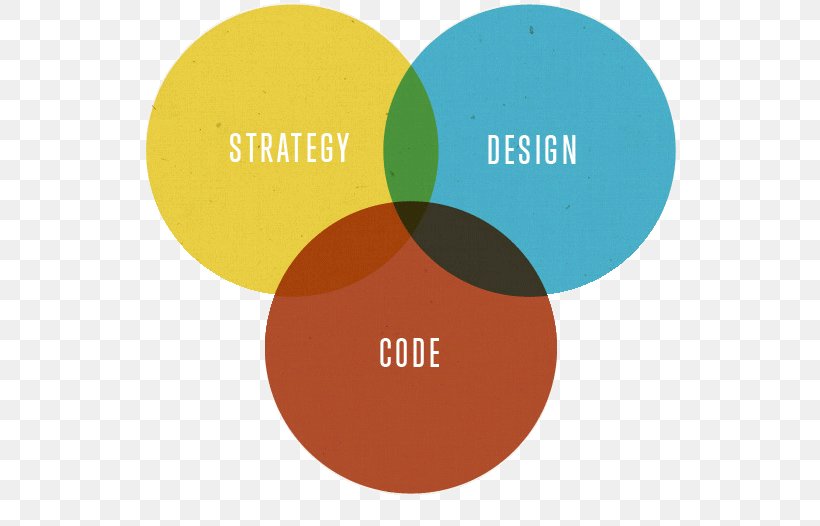 Design Strategy Graphic Design Web Design, PNG, 533x526px, Design Strategy, Brand, Code, Communication, Design Research Download Free