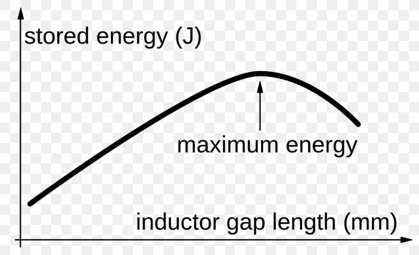 Hanna Curve Inductor Magnetism Angle, PNG, 1024x624px, Inductor, Area, Black And White, Brand, Curve Download Free