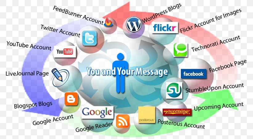 Social Media Marketing Social Networking Service Mass Media, PNG, 788x452px, Social Media, Advertising, Area, Blog, Brand Download Free