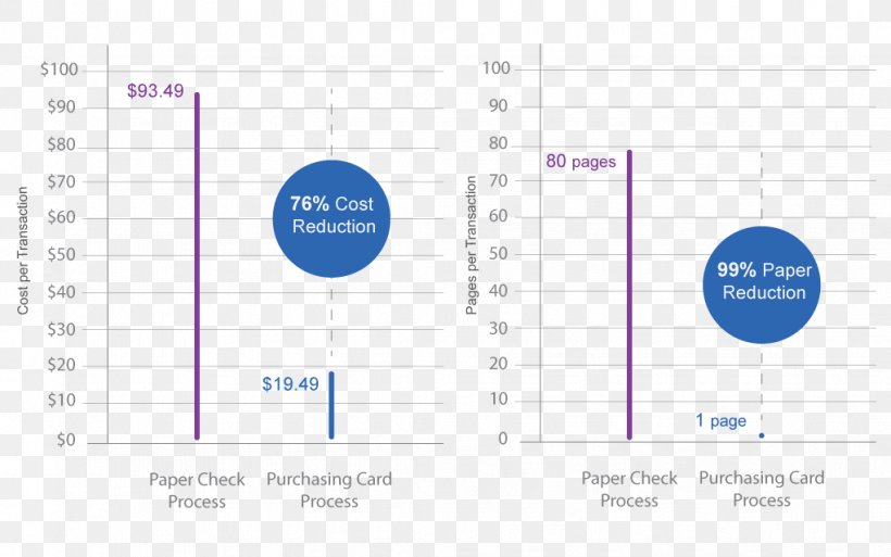 Brand Web Analytics Product Design Font Organization, PNG, 1022x640px, Brand, Analytics, Area, Diagram, Document Download Free